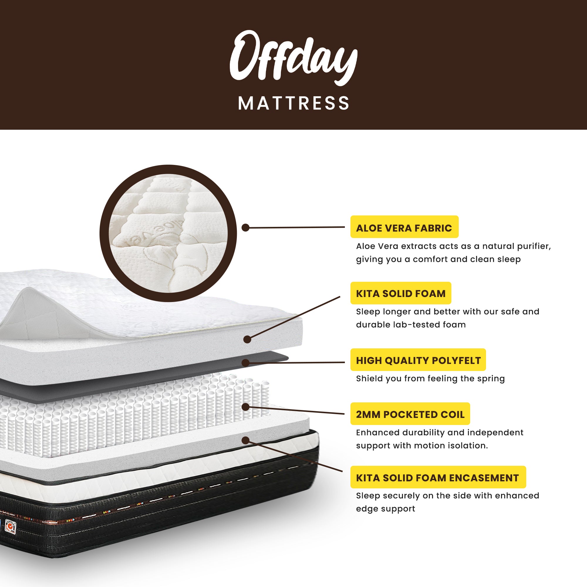 KITA OFFDAY Mattress (12.5 inch), Solid Foam + Pocket Spring