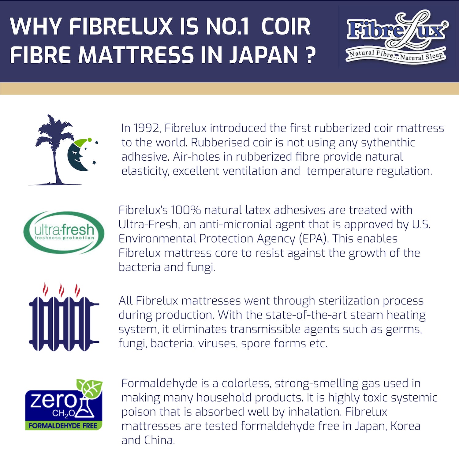 Fibrelux Signature Nano Fibre Pillow (Firm), Rubberised Coir